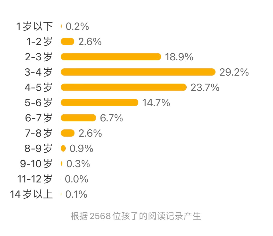 忙忙碌碌镇（精装）：豆瓣9.4分