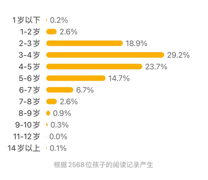 忙忙碌碌镇（精装）：豆瓣9.4分