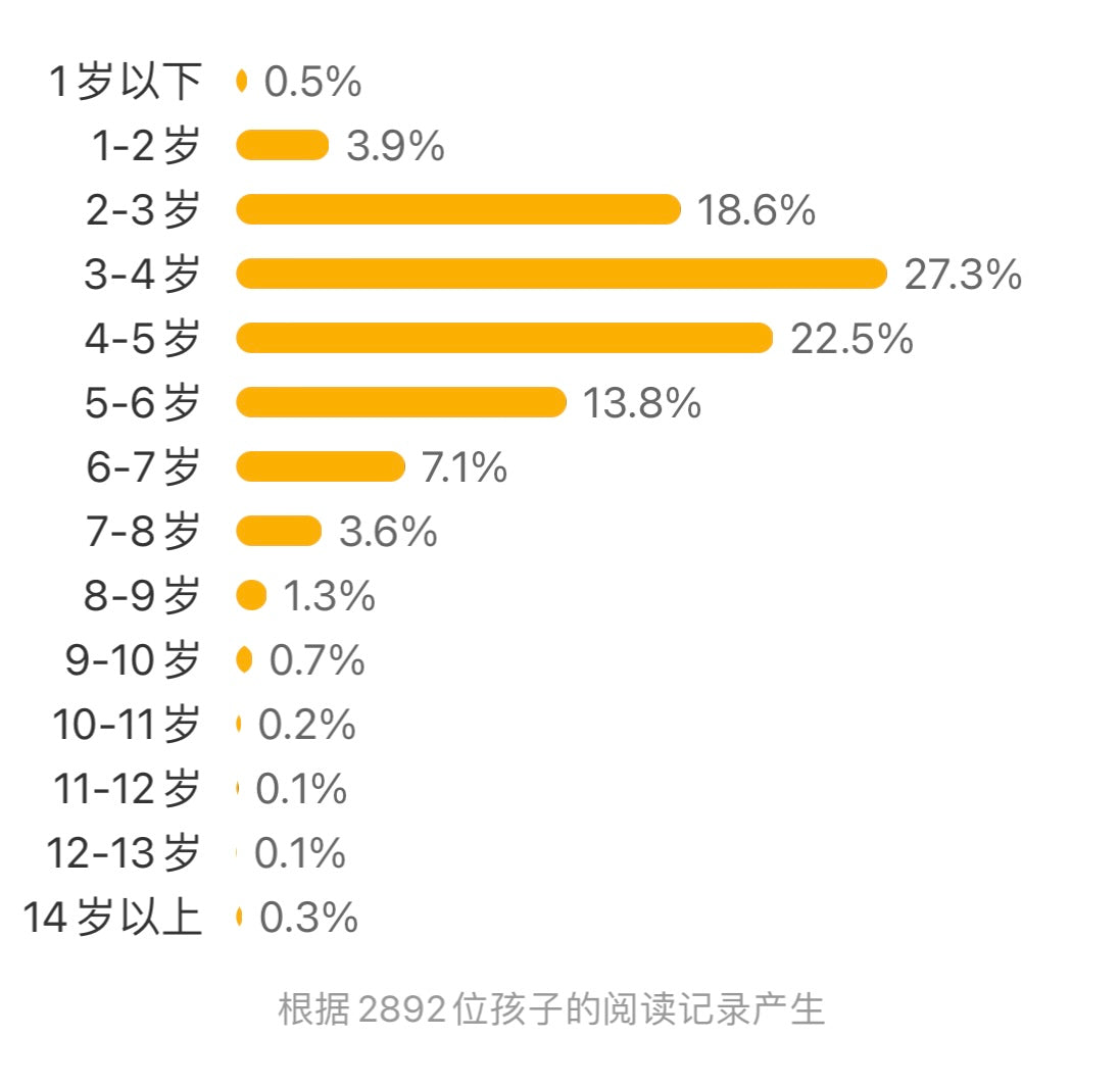 恐龙 立体书 乐乐趣 豆瓣9.0分