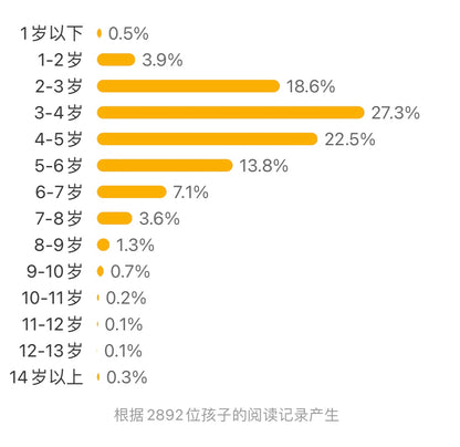 恐龙 立体书 乐乐趣 豆瓣9.0分