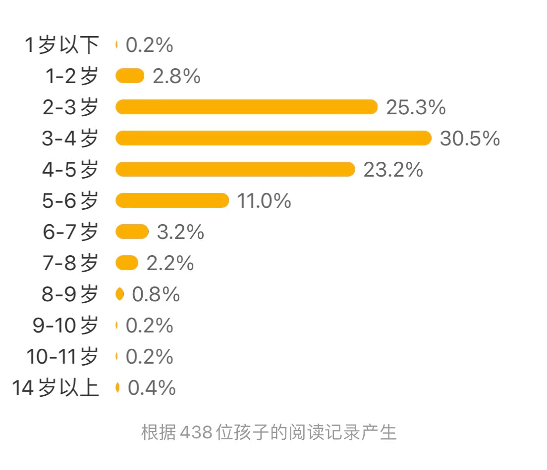 消防队，出动！