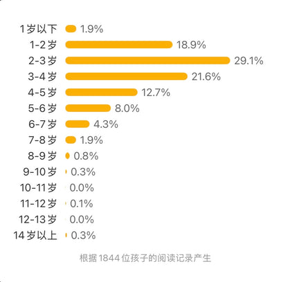 这不是书