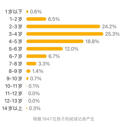小兔子睡不着