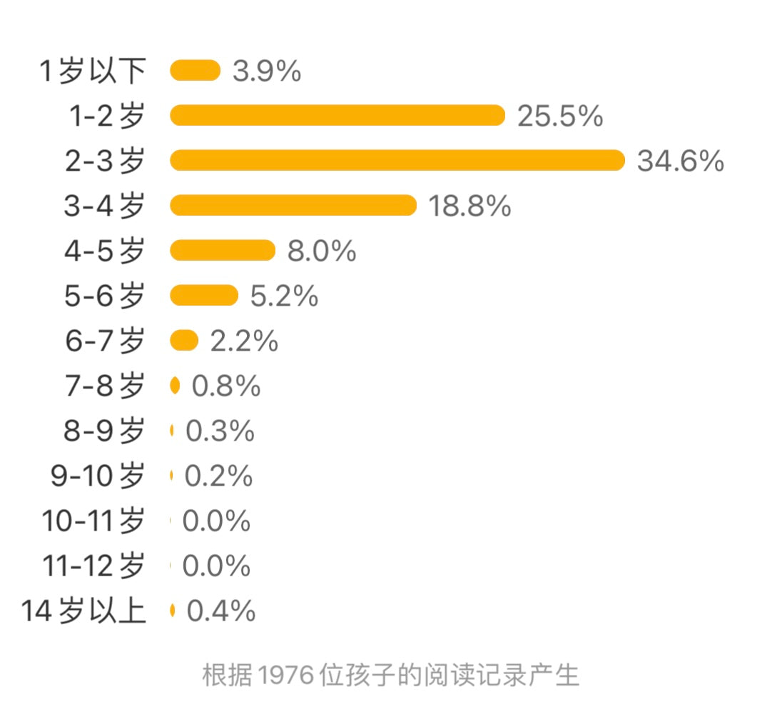 移动的积木 米津佑介 纸板书