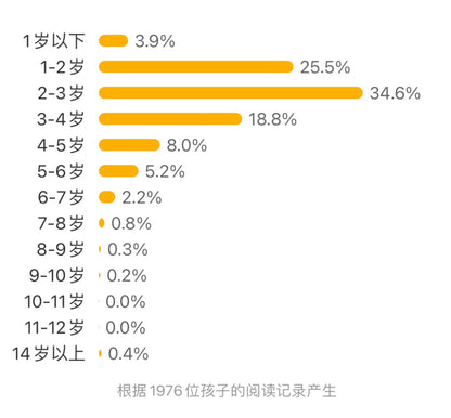 移动的积木 米津佑介 纸板书