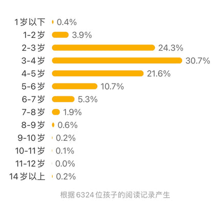 早起的一天：赖马作品 豆瓣8.8分