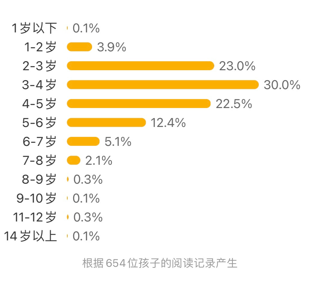 挑食的弗雷达