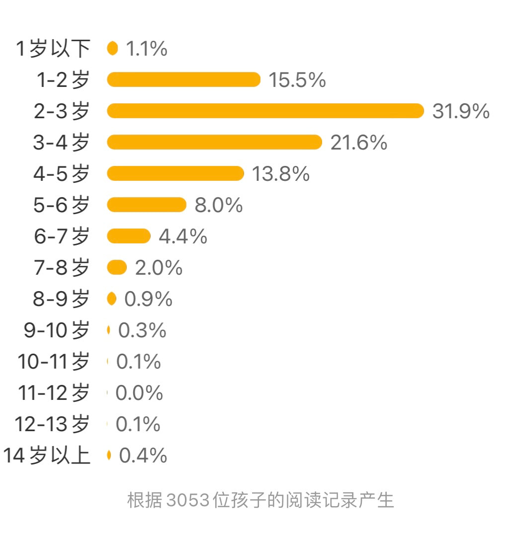 小牛的春天：豆瓣8.9分 五味太郎作品