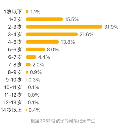 小牛的春天：豆瓣8.9分 五味太郎作品