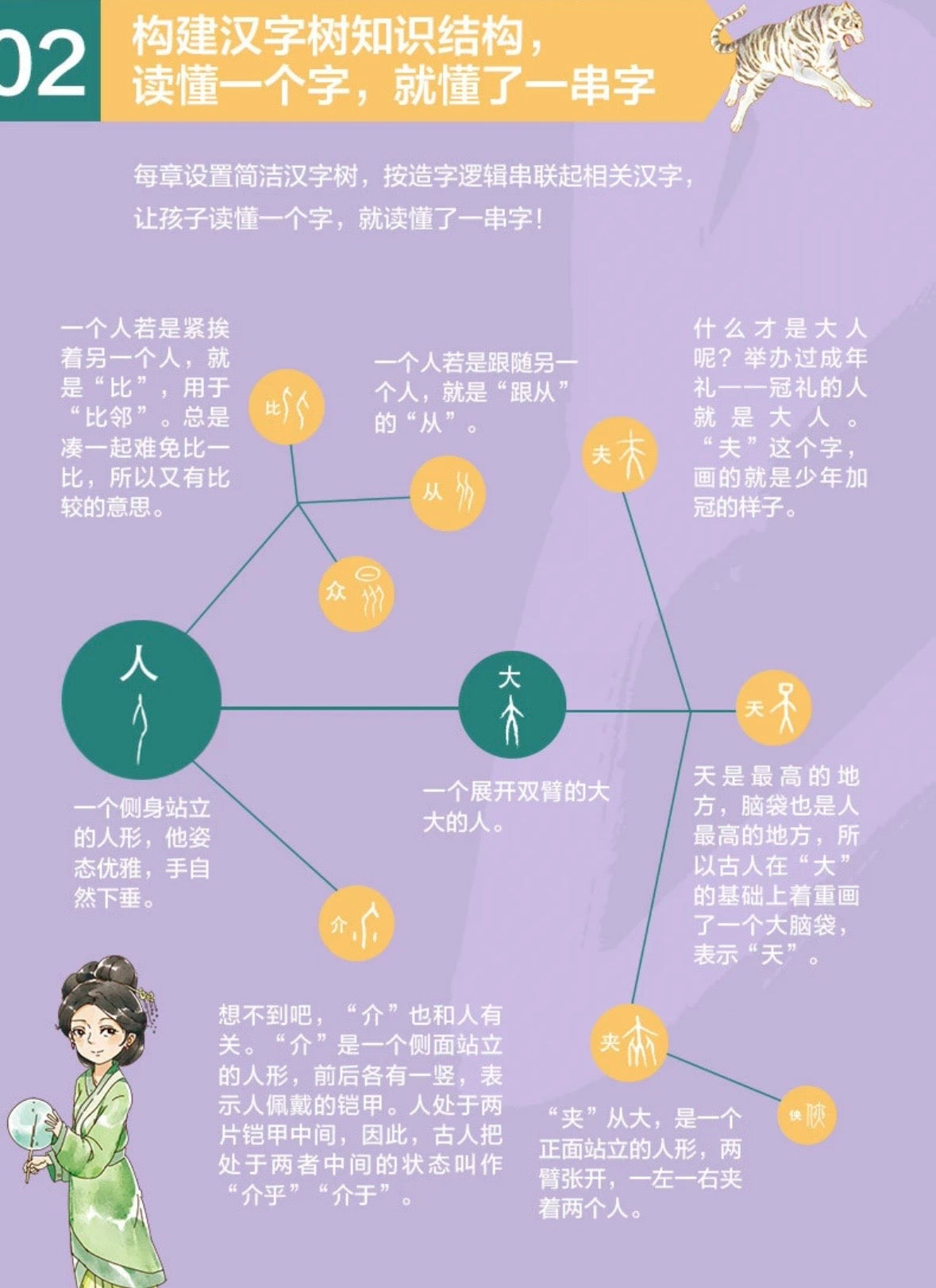 汉字就是这么来的（全6册）