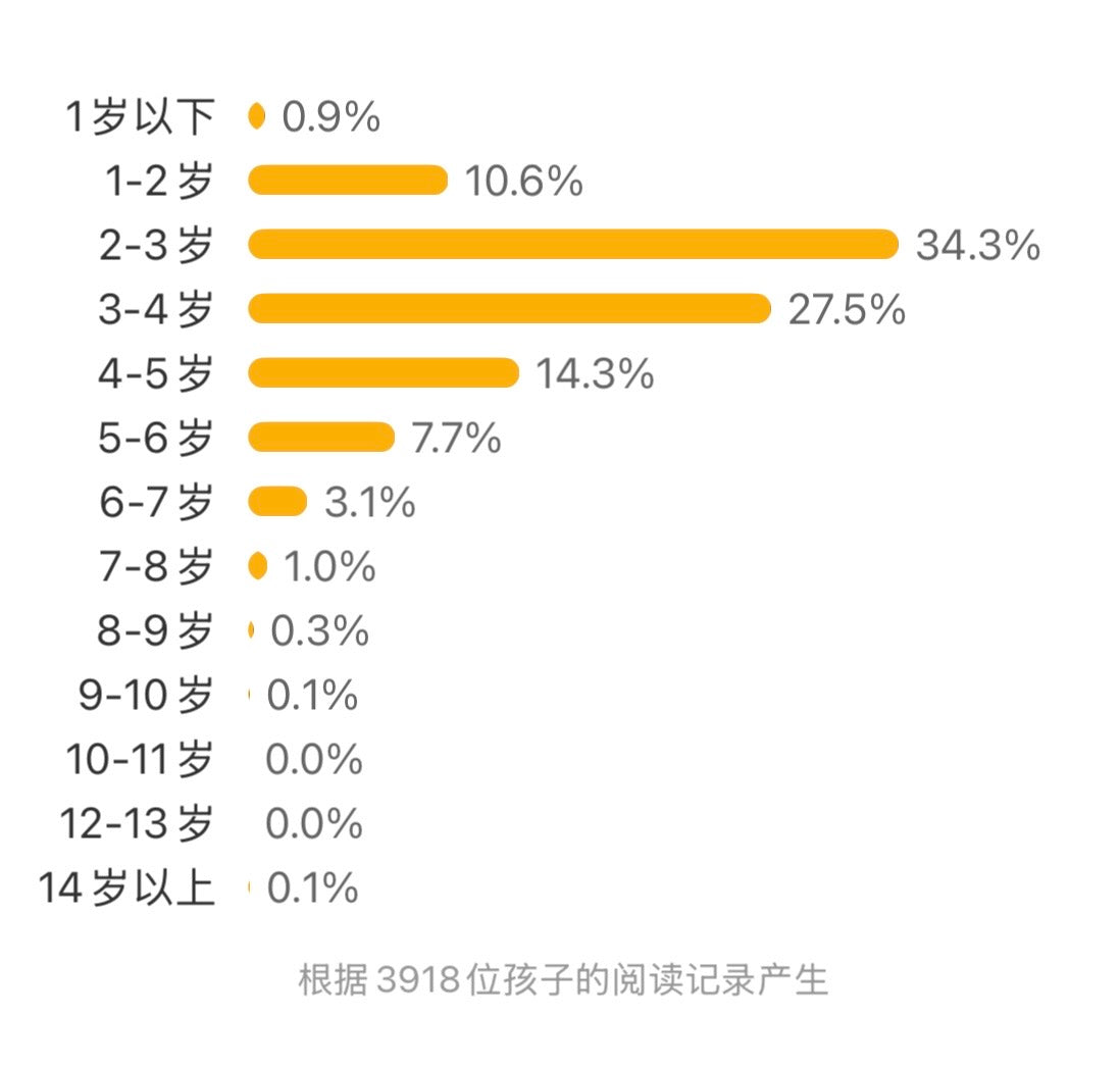 卡蜜尔情商绘本（第1-3辑.全25册）
