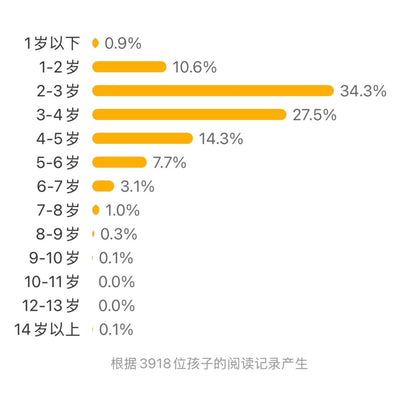 卡蜜尔情商绘本（第1-3辑.全25册）