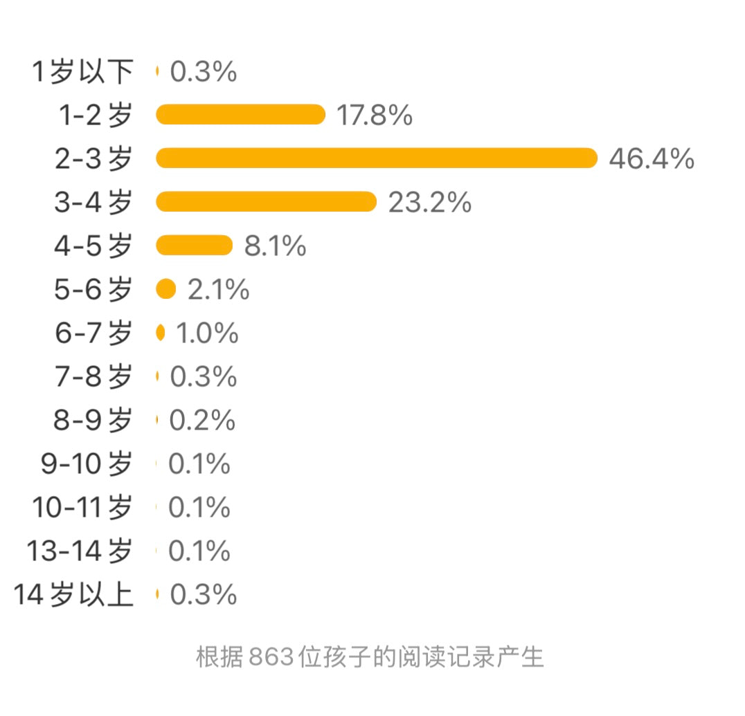 德国好宝宝成长启蒙亲子书. 雅各布长大了(全7册）