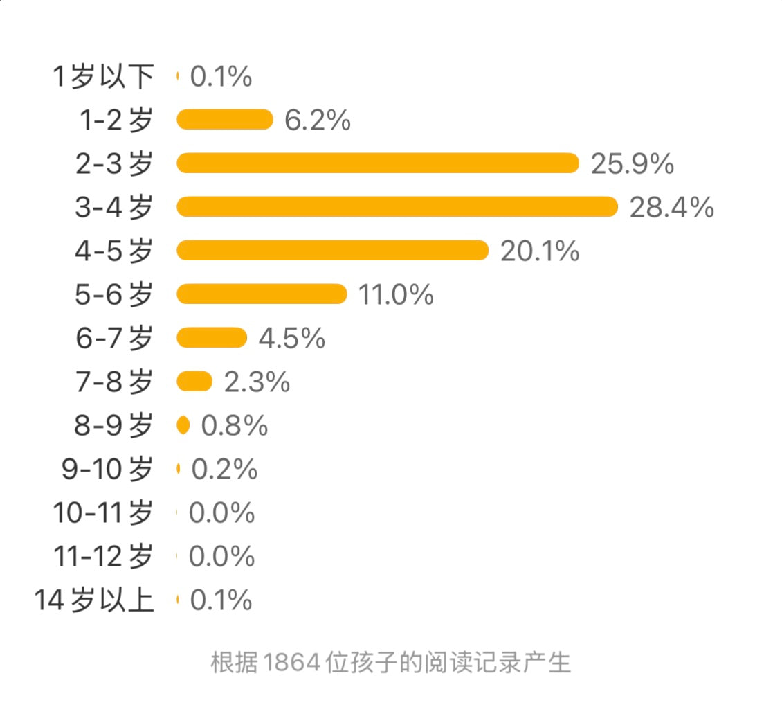 动物量身高【信谊图画书】