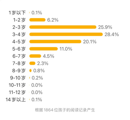 动物量身高【信谊图画书】