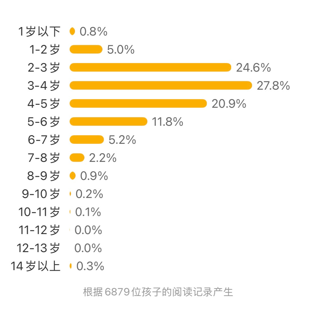 我爸爸超厉害【宫西达也】