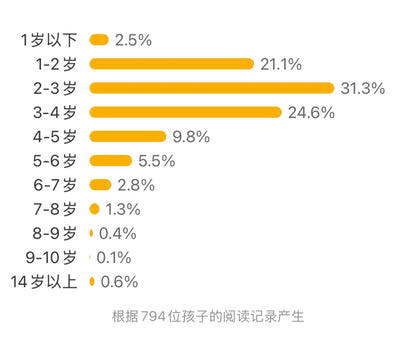 杜莱百变创意玩具书. 手指小虫运动会