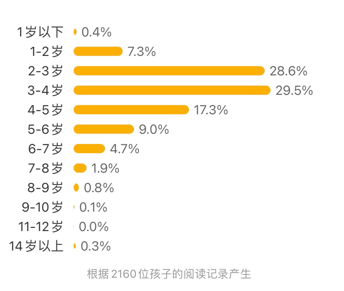 我不想离开你：分离焦虑