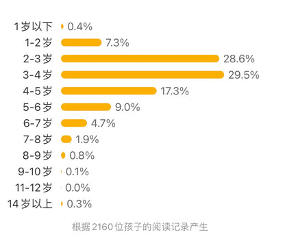 我不想离开你：分离焦虑