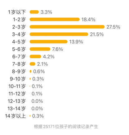 好饿的毛毛虫