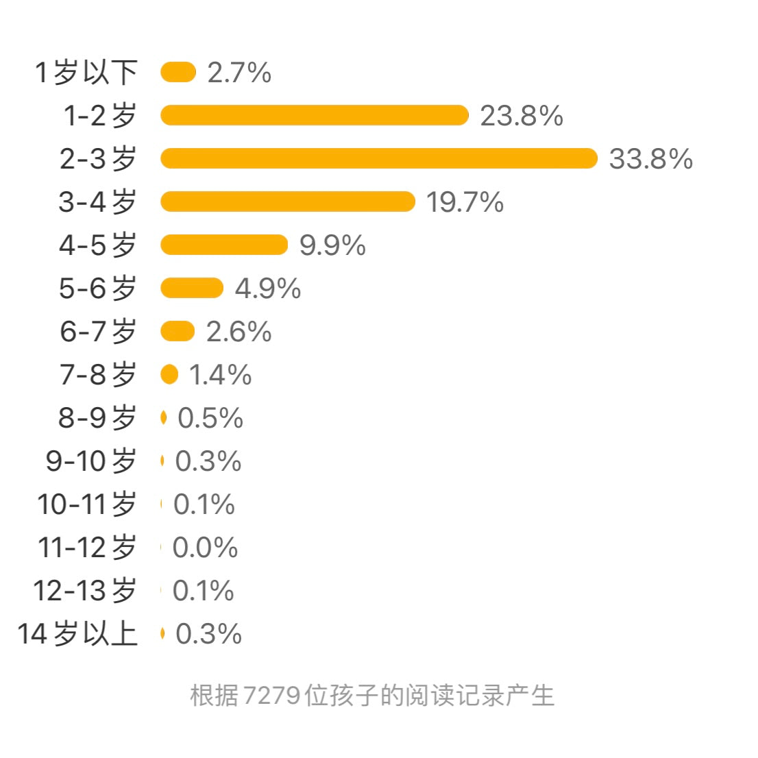 噼里啪啦系列（全7册）