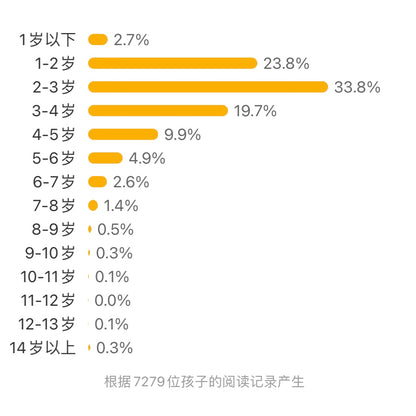 噼里啪啦系列（全7册）