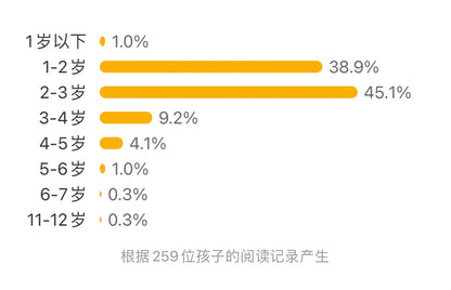 玩出来的专注力 低幼版（全3册）尤斯伯恩原版引进