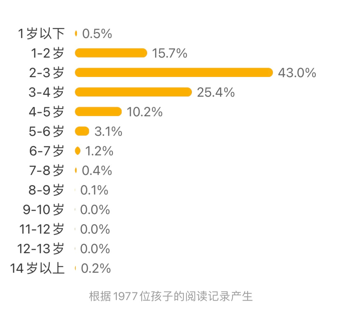 DK 我的第一套头脑体操书（全4册）