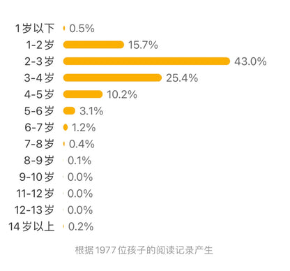 DK 我的第一套头脑体操书（全4册）