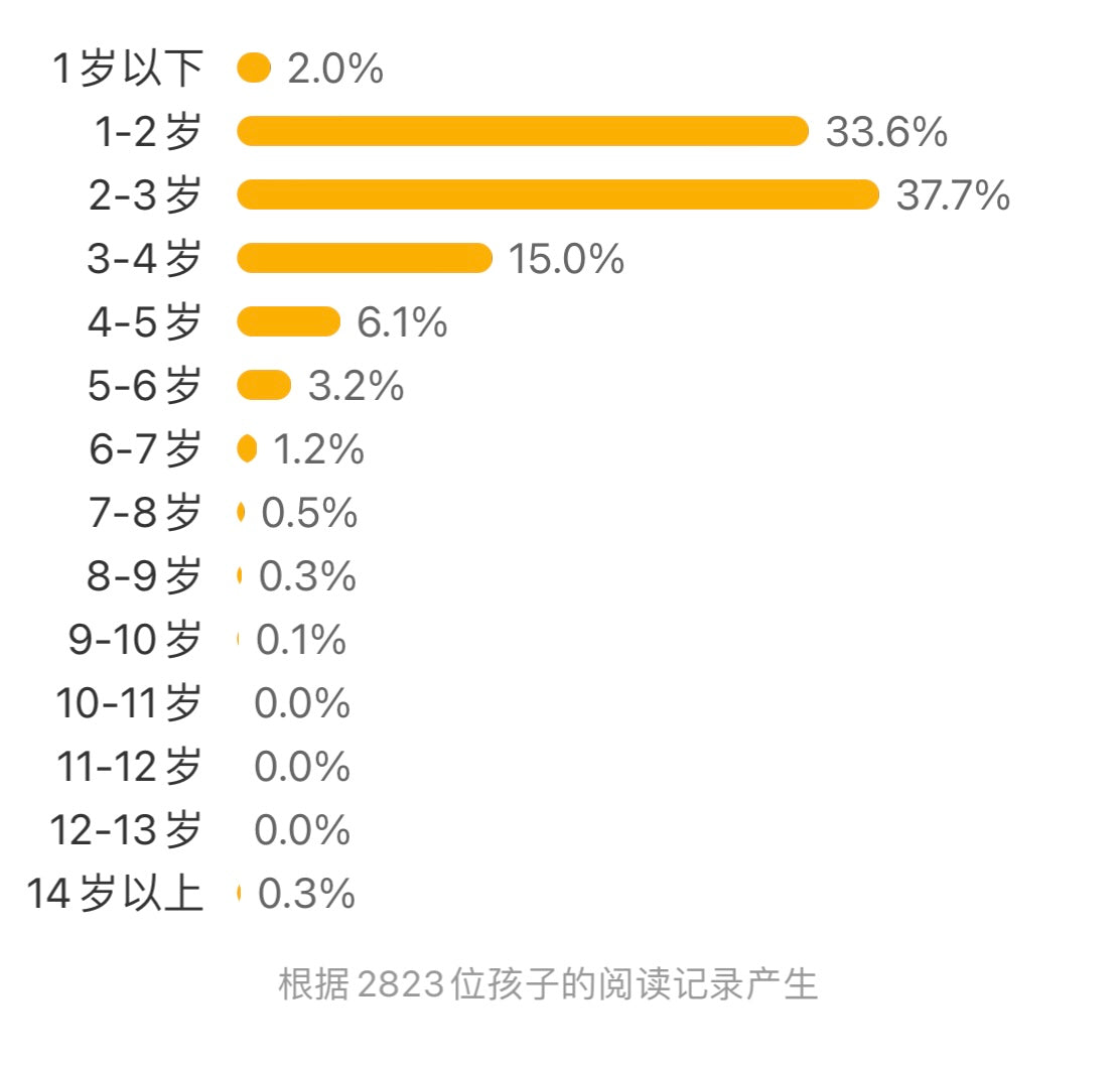 我的后面是谁呢（全5册）