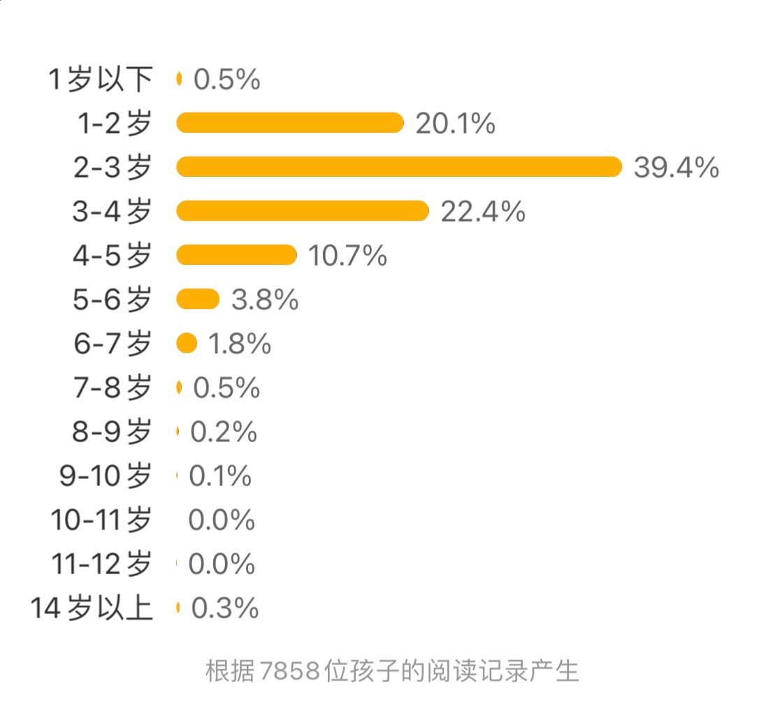 出发，刷牙小火车