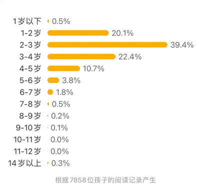 出发，刷牙小火车