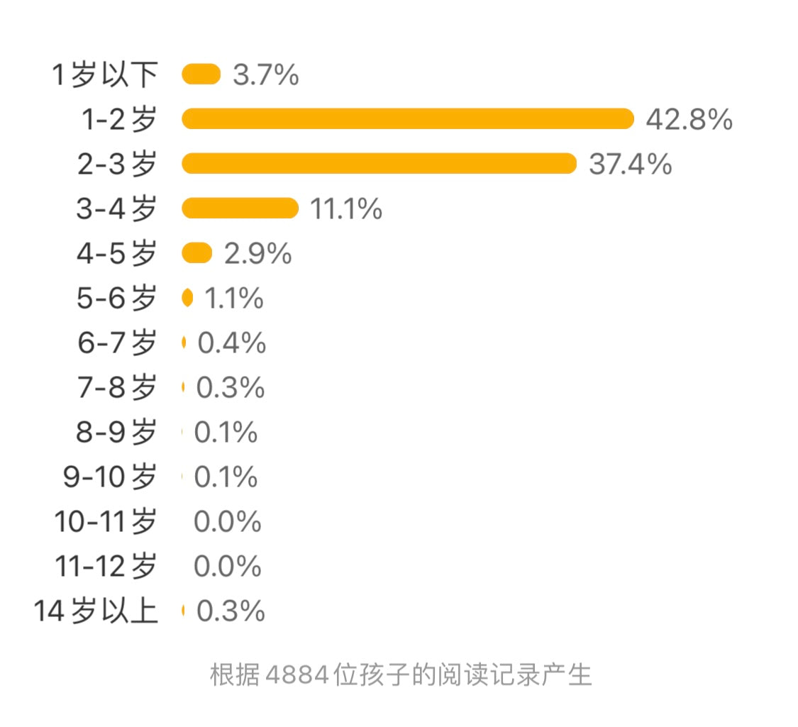 婴儿数学玩具书（全12册）