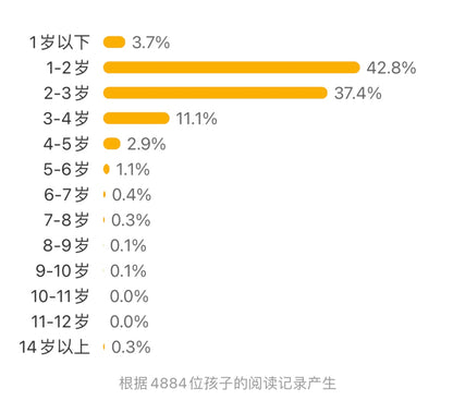 婴儿数学玩具书（全12册）