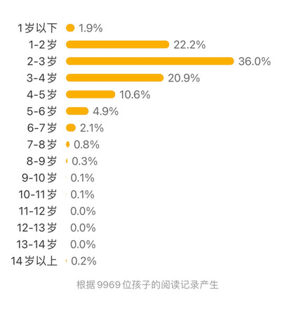 宫西达也低幼认知 转啊转（全3册）