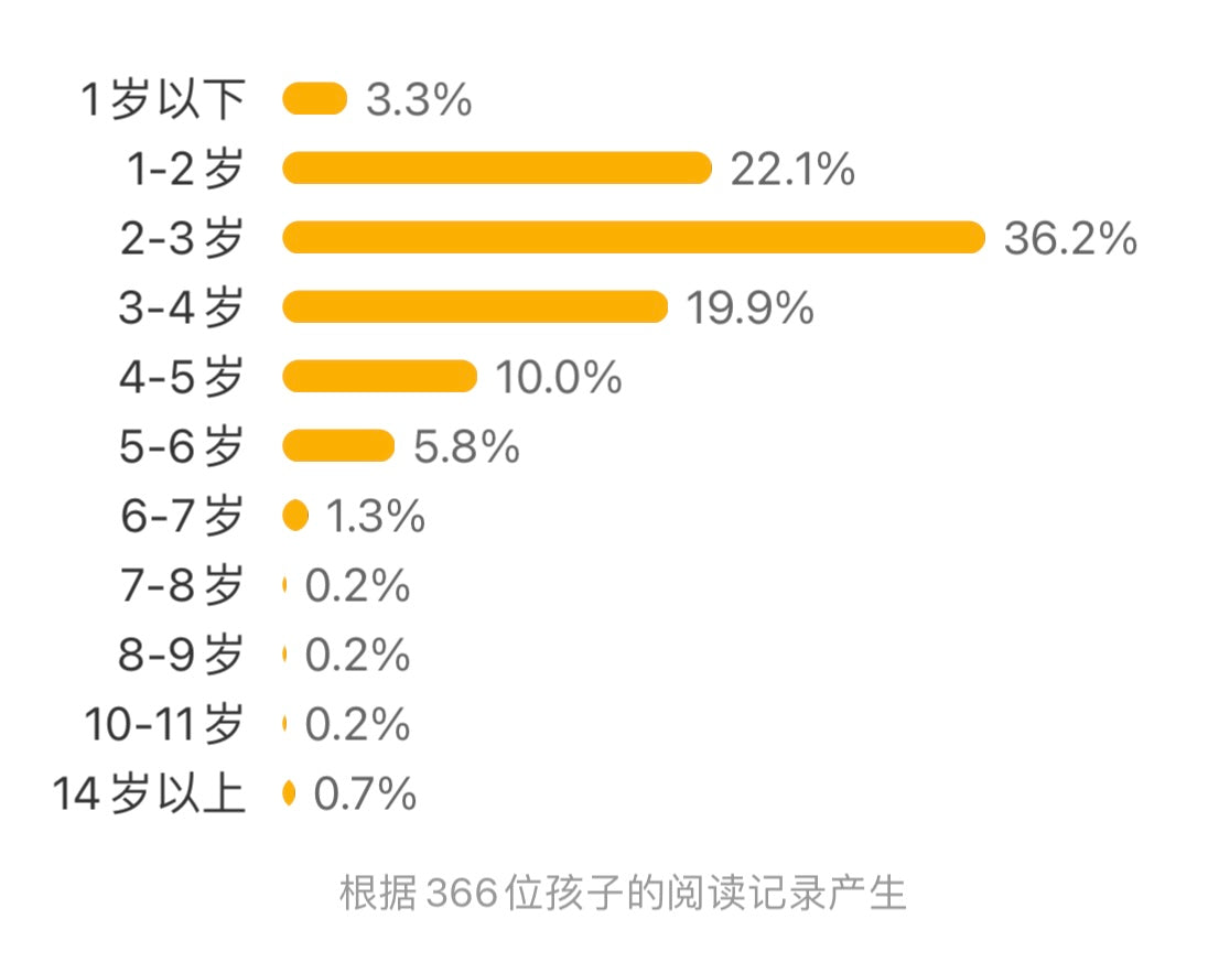 我会读ABC 乐乐趣发声系列