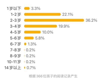 我会读ABC 乐乐趣发声系列