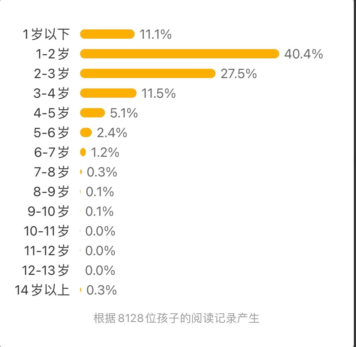 脸，脸，各种各样的脸