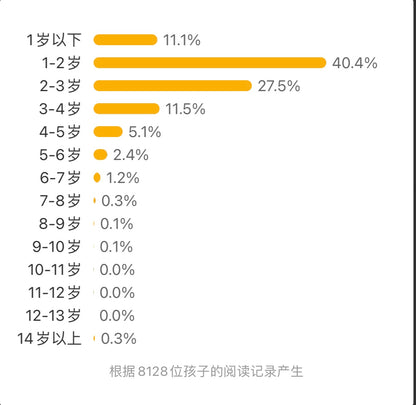 脸，脸，各种各样的脸