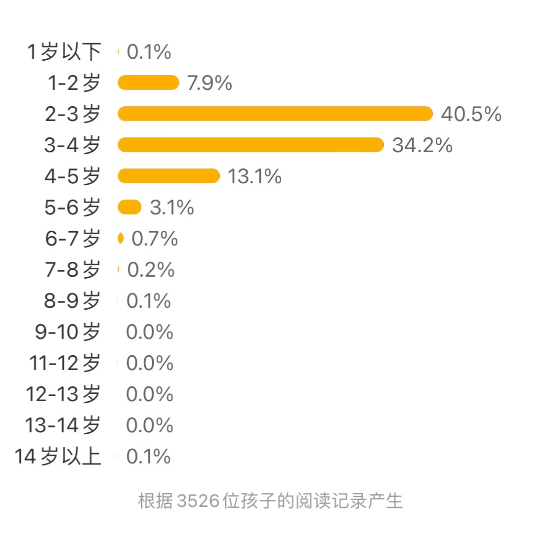 《上车啦！下车啦》神奇数学绘本：10以内加减