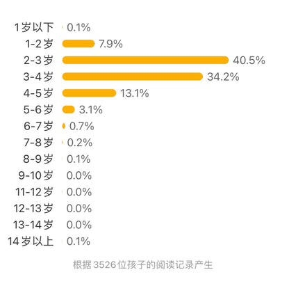 《上车啦！下车啦》神奇数学绘本：10以内加减