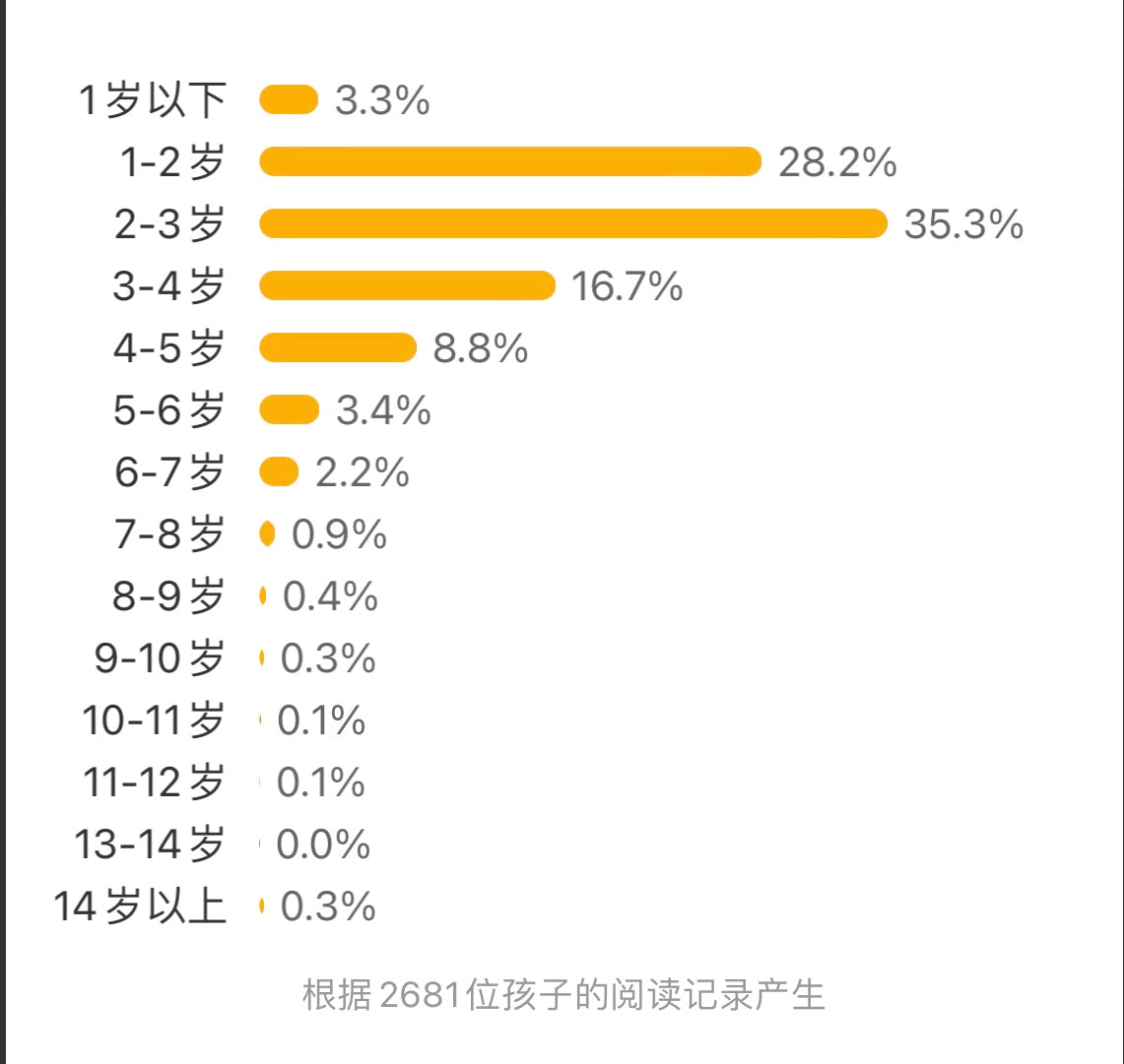 数一数亲了几下