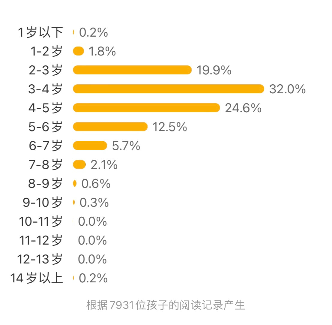 100层的房子