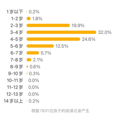 100层的房子.地下100层的房子