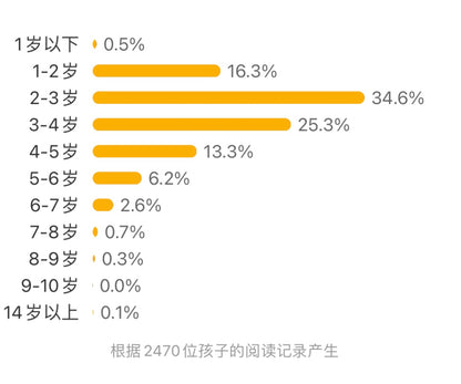 《咦？堵车了！ 》+《这是什么队列？》等（全3册）