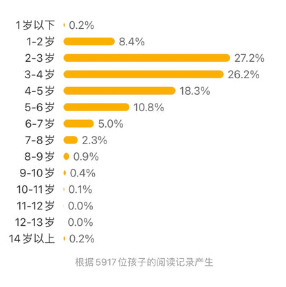 熊猫澡堂