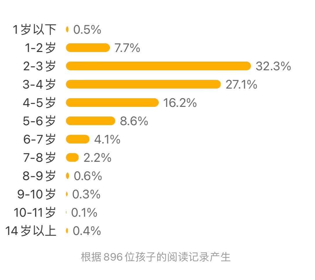 我爱蔬菜.胖墩墩的南瓜