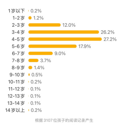 科学之友经典图画书（全12册）