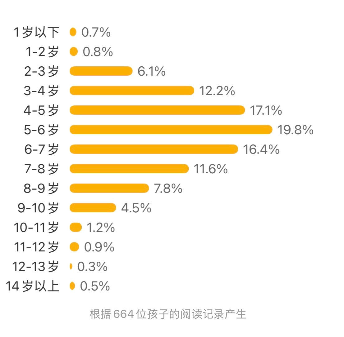 我们的生肖