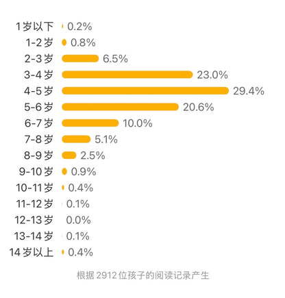 细菌小不点儿人体历险记